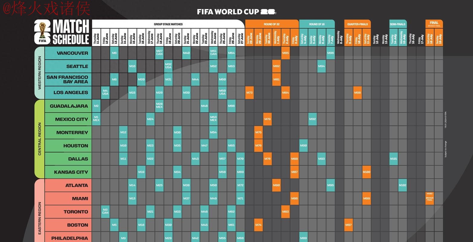 2026世界杯比分注册全站攻略指南
