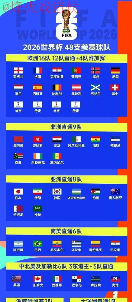 2026世界杯比分注册全站攻略指南