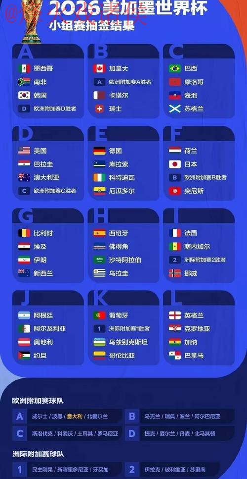 2026年世界杯投注分析:官方指南 2026年世界杯投注分析:官方指南